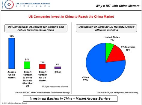 what major us companies are owned by china